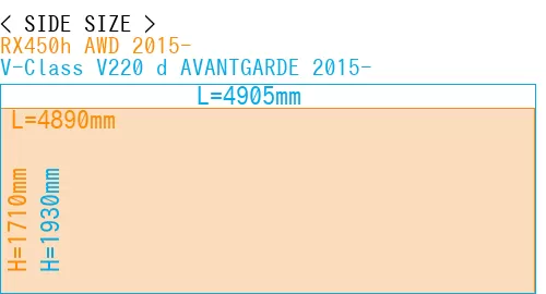 #RX450h AWD 2015- + V-Class V220 d AVANTGARDE 2015-